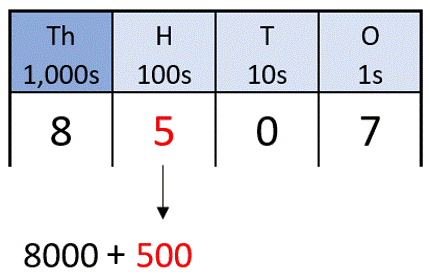 8 0 3 in standard expanded and written form