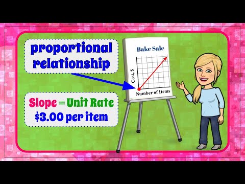 8.EE.B.5 | Expressions &  Equations | Grade 8 Math ? - YouTube