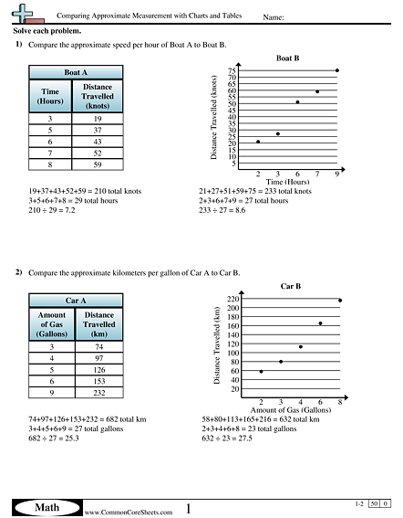 8.ee.5 Worksheets | Free - CommonCoreSheets