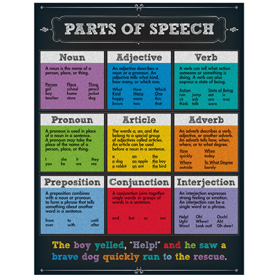8 parts of speech chart