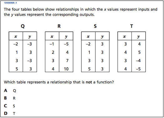 Can you answer these five 8th grade math questions correctly ...