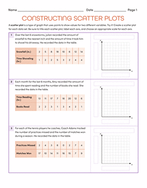 Constructing Scatter Plots | Worksheet 