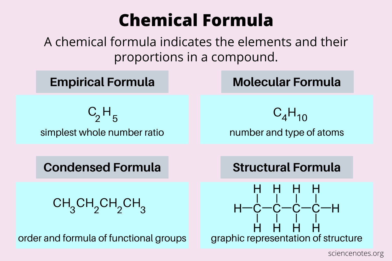 Algebra Formula: Definition, Formulas and Examples - Worksheets Library