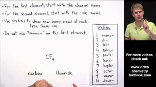 9 3 naming and writing formulas for molecular compounds