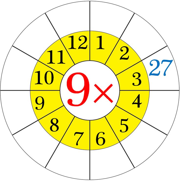 Master the 9 Times Table with Engaging Word Problems