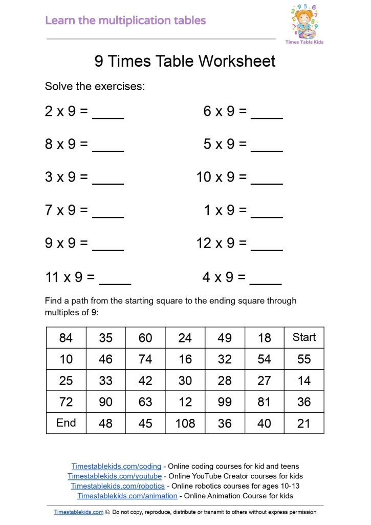 9 Times Table 9 Times Tables Kids Worksheets Library