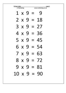 9 Times Table Worksheet for 3rd - 5th Grade | Lesson Planet
