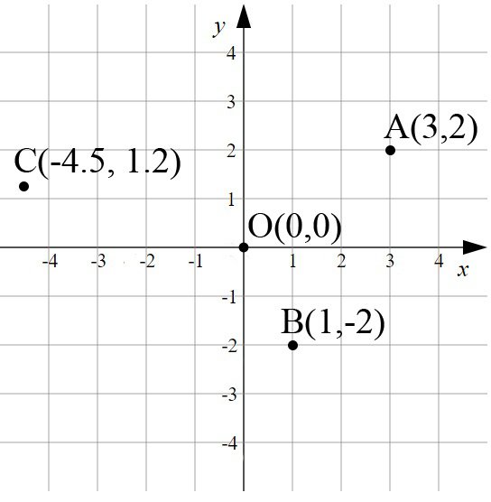 9th grade math algebra 1