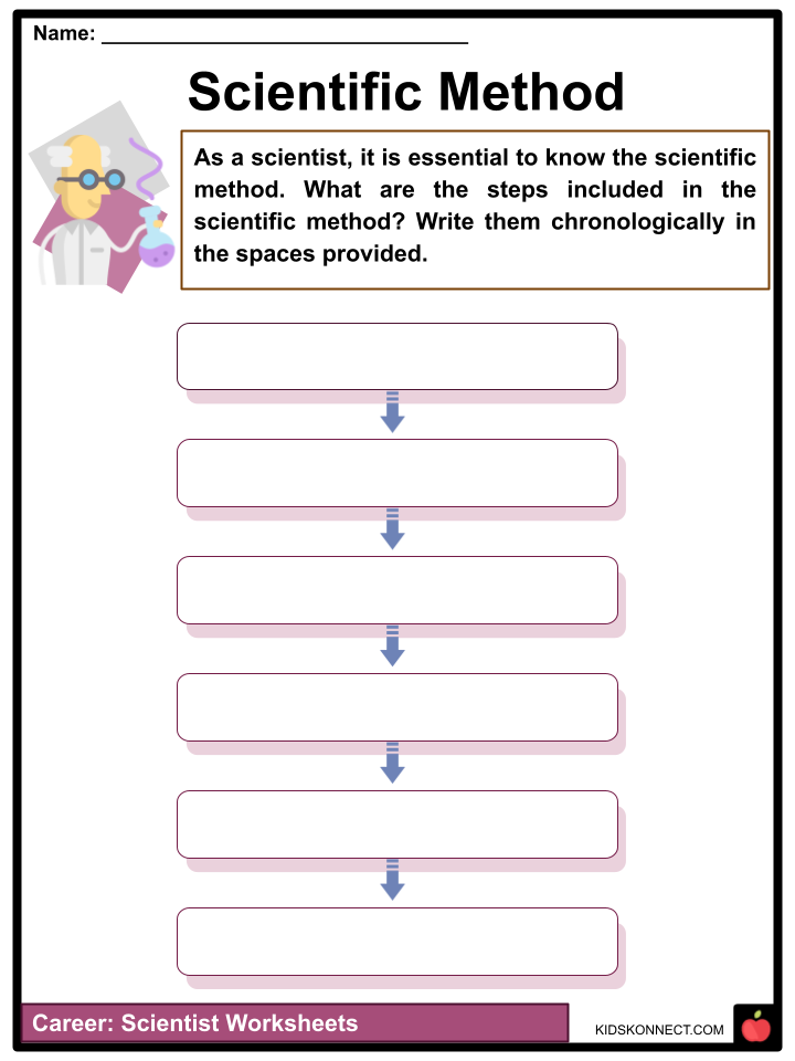a good scientist can worksheet