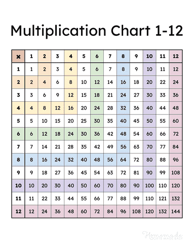 Multiplication Charts - Free Printable Times Table PDFs 1-12, 1-15 ...