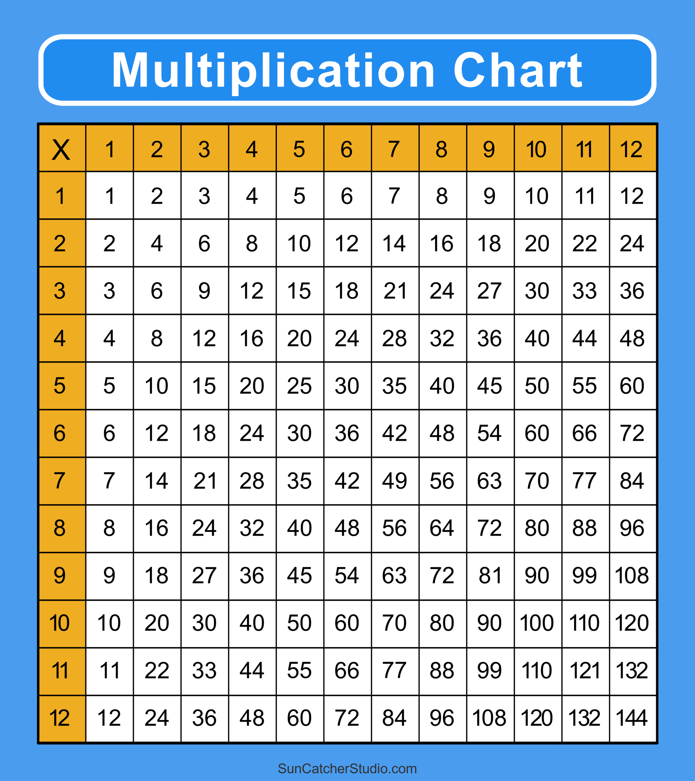 Multiplication Charts (PDF): Free Printable Times Tables - DIY ...