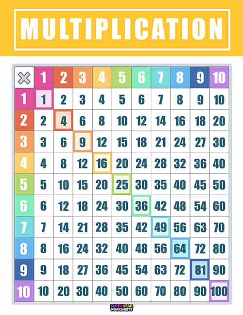 Multiplication Chart -Worksheets Library