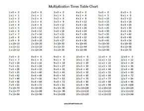 Multiplication Times Table Chart
