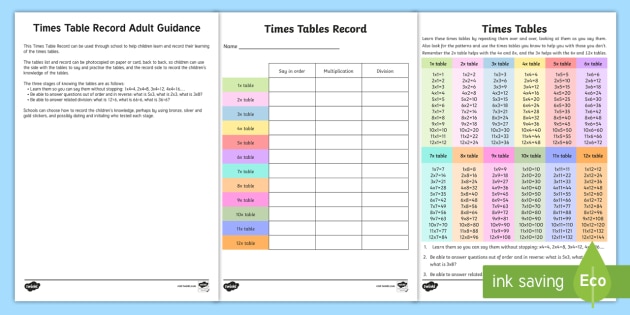 a printable times table chart
