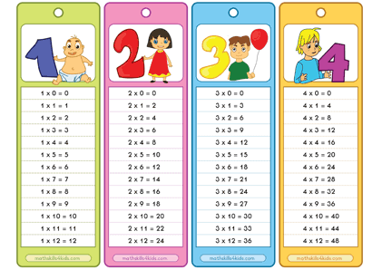 Multiplication Tables PDF | Times Table Chart Printable