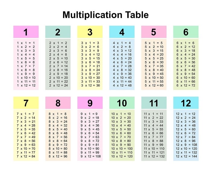 a printable times table chart
