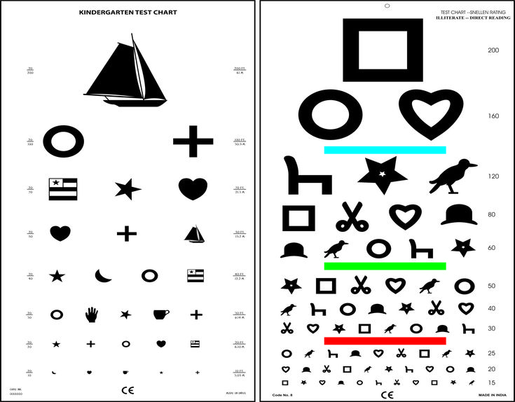 Snellen Eye Chart - 10 Free PDF Printables | Printablee