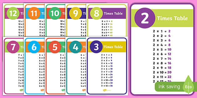Times Tables Display Posters - Classroom Resource - For Kids