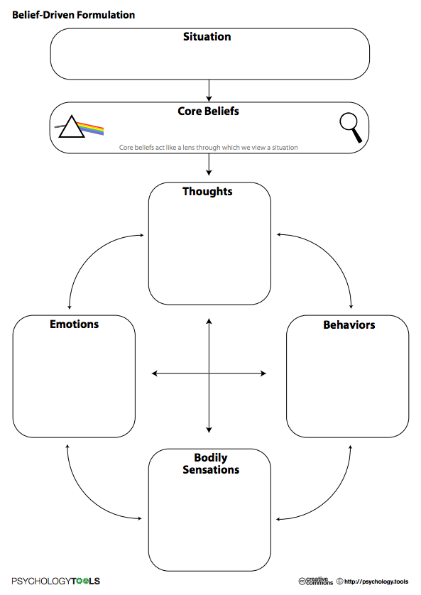 Top 10 CBT Worksheets Websites