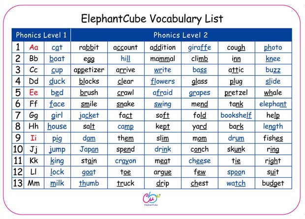 ElephantCube® ABC Fun Cards (large format); alphabet/vocabulary ...