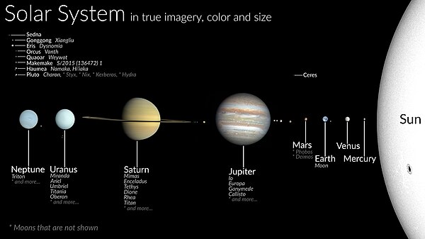 Planet - Wikipedia