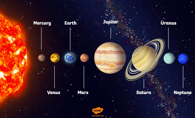 Planets in Solar System | Age | Farthest Planet From Earth