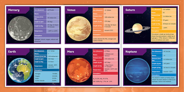 Planets of the Solar System Fact Cards | Planet Notes