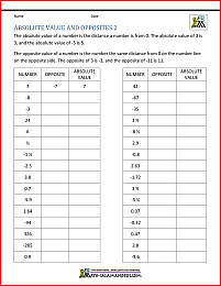 Absolute Value Worksheets
