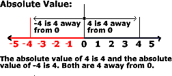What Is Absolute Value in Mathematics?