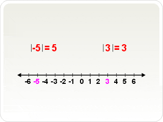 absolute value