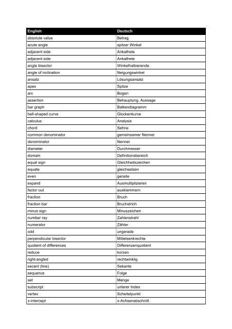 English Deutsch absolute value Betrag acute angle spitzer Winkel ...