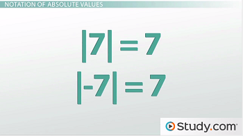 Absolute Value | Explanation &  Examples - Lesson | Study.com