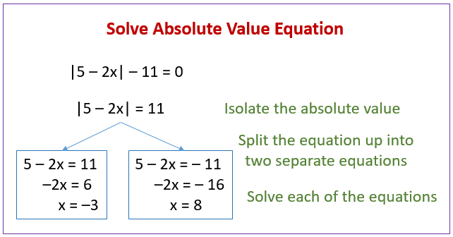 Solving Absolute Value Equations (solutions, examples, videos ...
