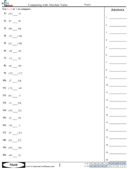 Negative Number Worksheets | Free - Distance Learning, worksheets ...