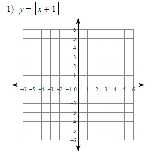 Graphing absolute value equations Worksheets