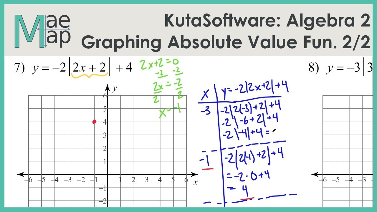 Eighth Grade Graphing Absolute Value Functions Activity - Worksheets ...