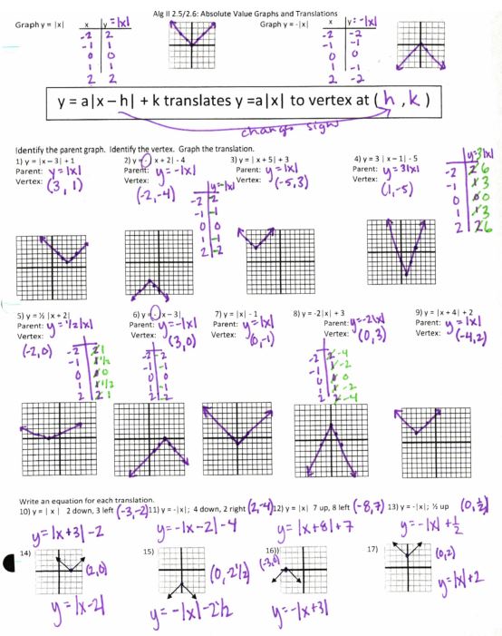 absolute value - Insert Clever Math Pun Here