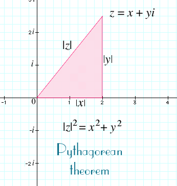 absolute value number