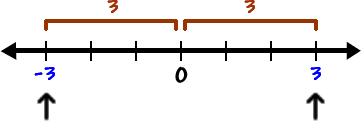 Solving Absolute Value Inequalties with Less Than Page 1