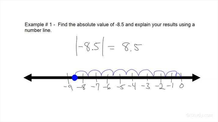 Describing the Absolute Value of a Rational Number as its Distance ...