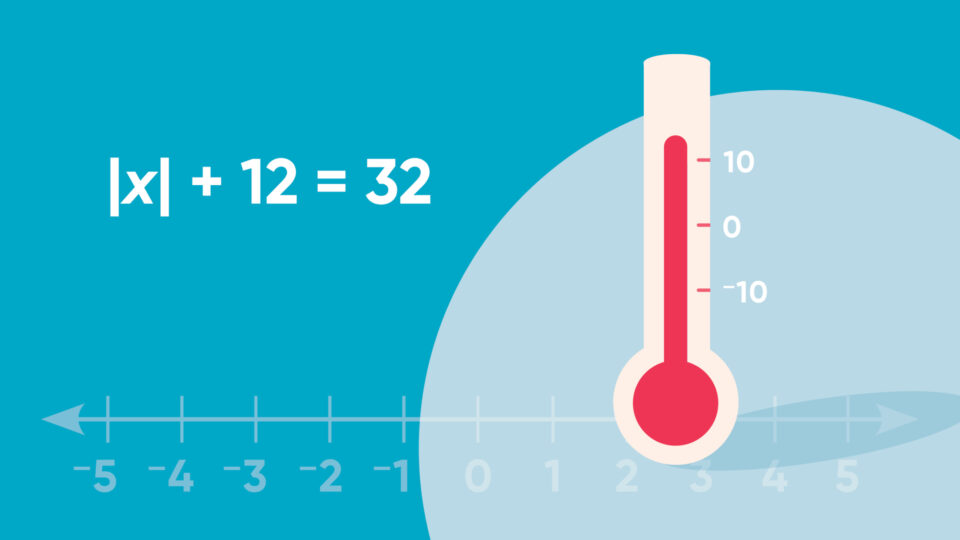 Teaching Absolute Value of a Number in Math | Houghton Mifflin ...