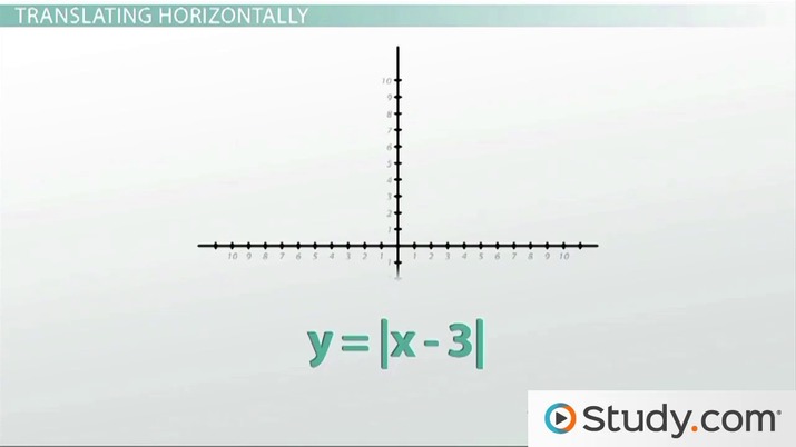 Absolute Value | Graph &  Transformations Video