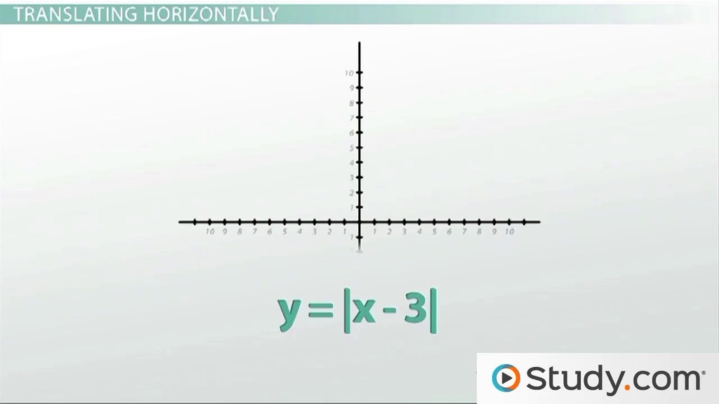 Absolute Value | Graph &  Transformations Video
