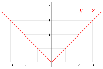 Absolute value - Wikipedia
