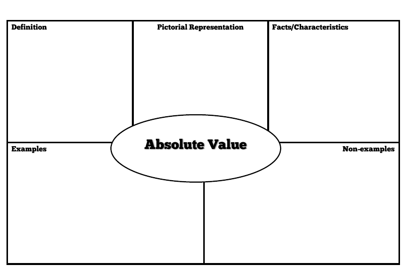 Absolute Value &  Opposites | TJ Homeschooling