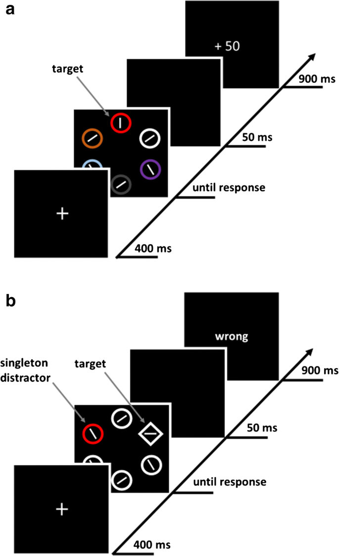 Impact of relative and absolute values on selective attention ...