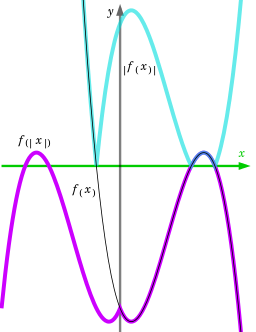 Absolute value - Wikipedia