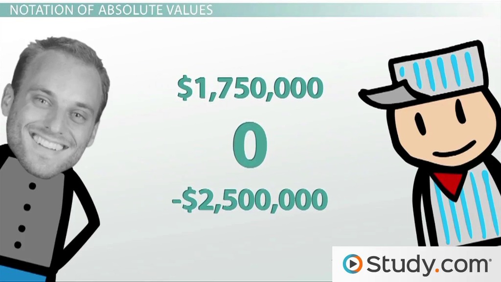 Absolute Value | Explanation &  Examples Video