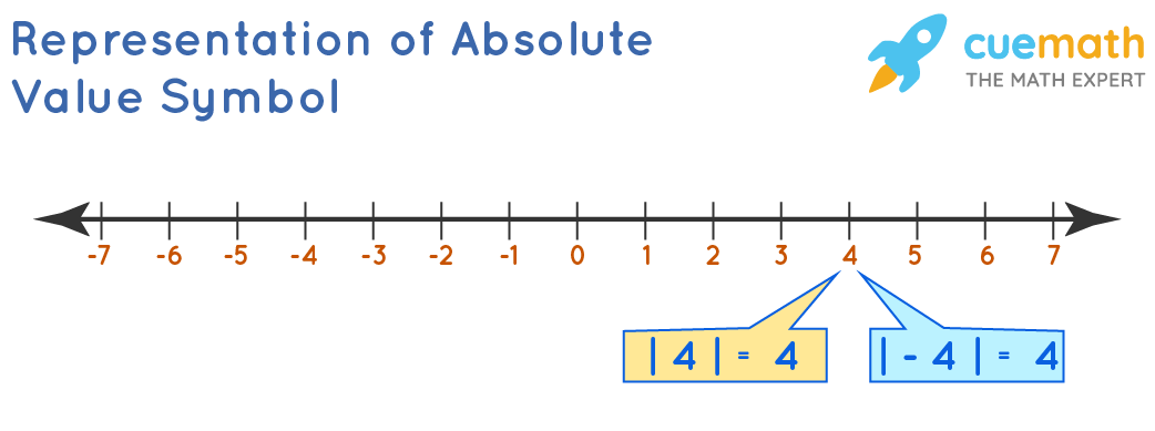 Absolute Value - Meaning, Sign, Examples | How to Find Absolute Value?