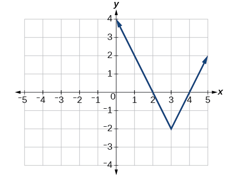 absolute value symbols worksheet